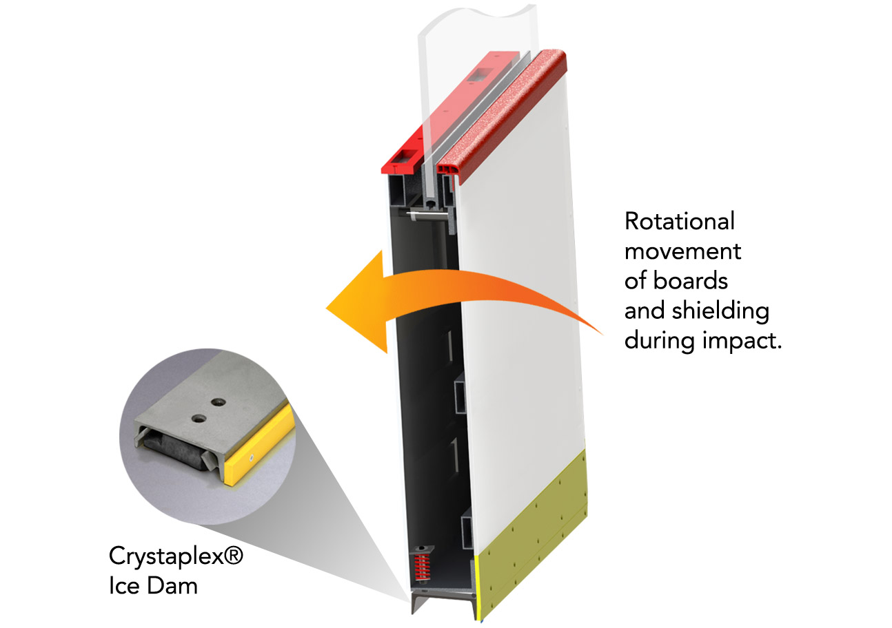 CheckFlex system